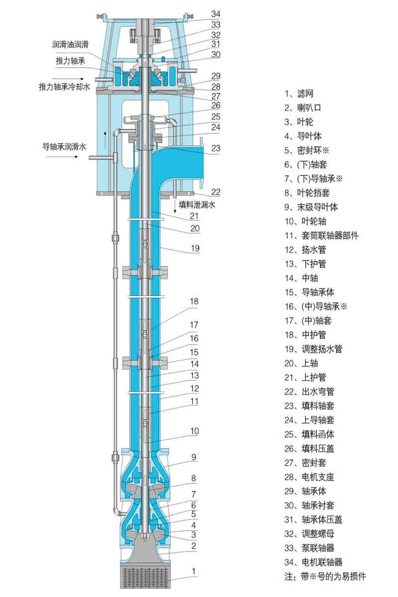 长轴消防泵结构2.gif